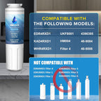 3Pack House Water Filter Replacement