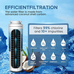 3Pack House Water Filter Replacement