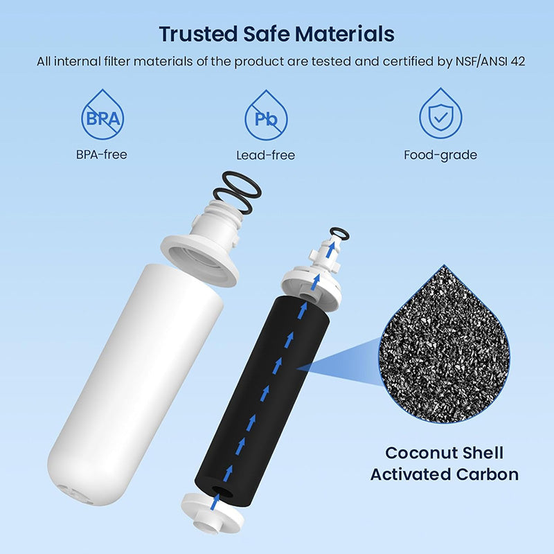 Carbon Water Home Filter Replacement