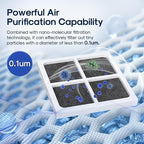 Refrigerator Air Filter Replacement Triple Filtration