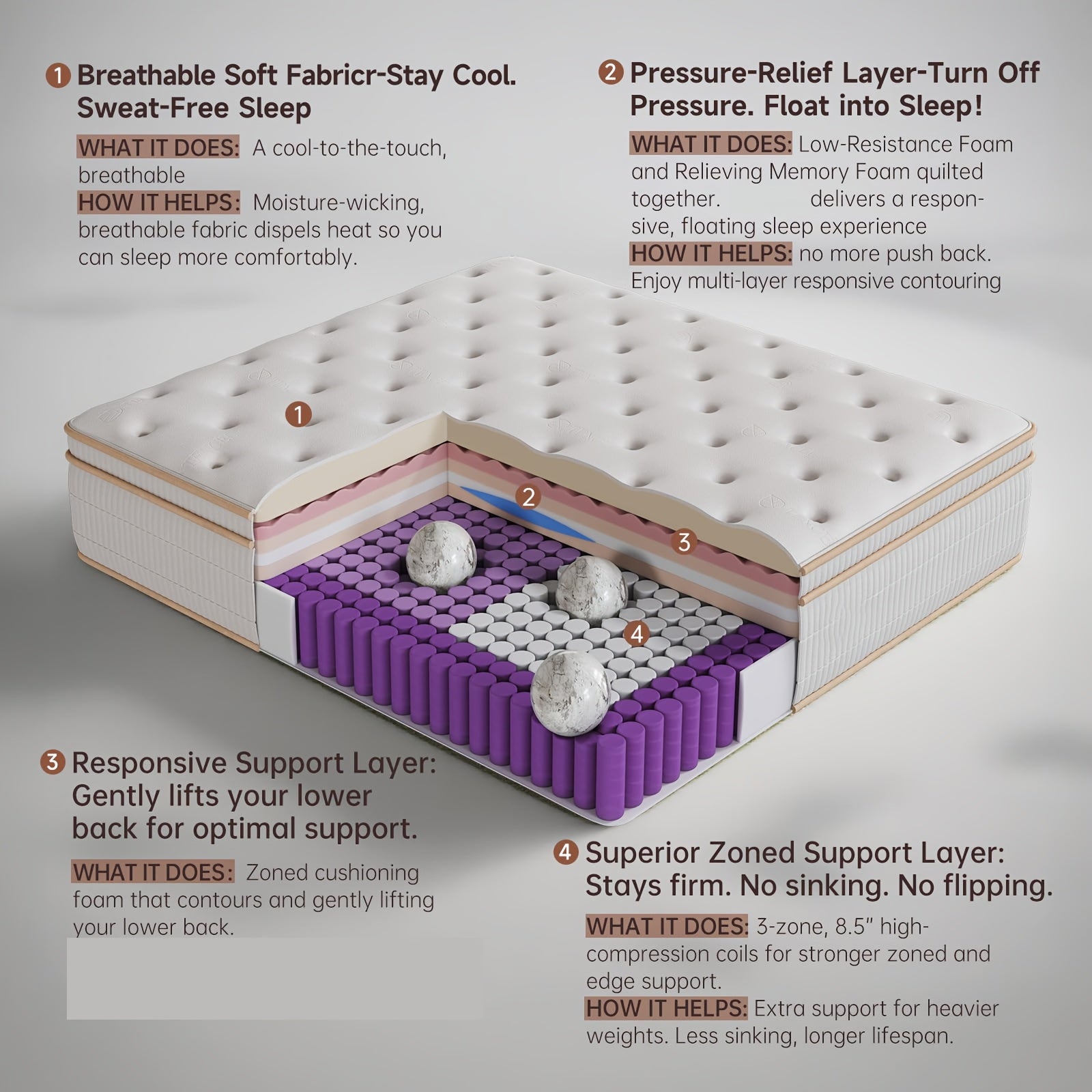 12 Inch Queen Hybrid Mattress | Cooling Gel Memory Foam & Zoned Pocket Coils, Pressure Relief, Motion Isolation, Breathable Bed In A Box, Medium Feel, Woven Top.
